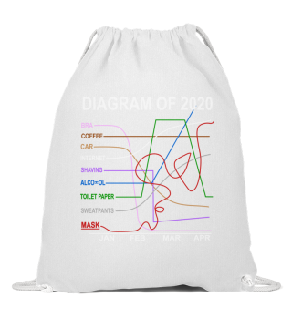 Lustiges Diagramm Jahr 2020 Quarantäne